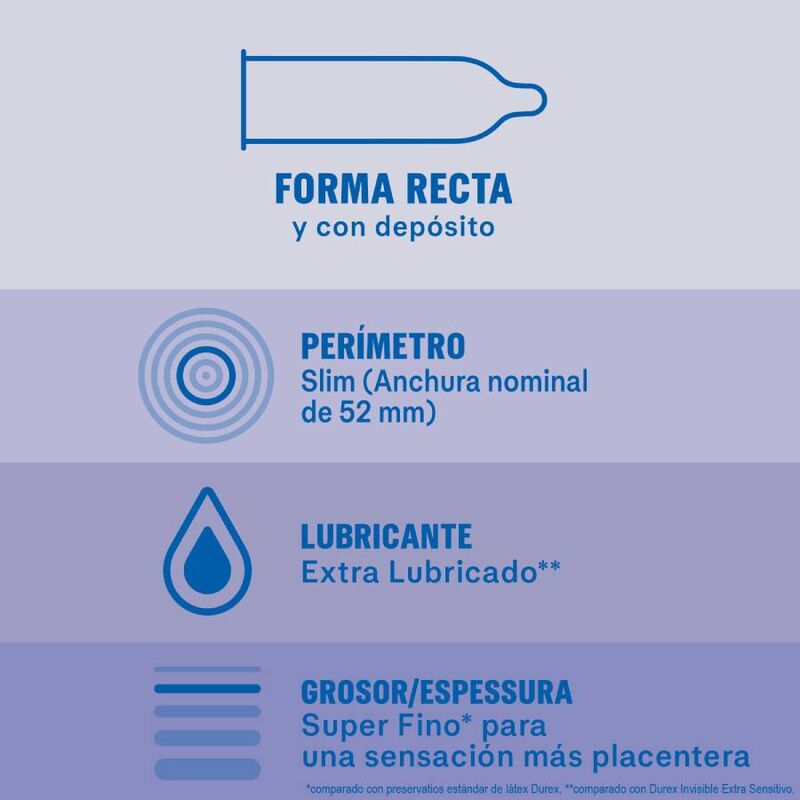 DUREX - INVISIBLE EXTRA LUBRICATED 12 UNITS - Amore24