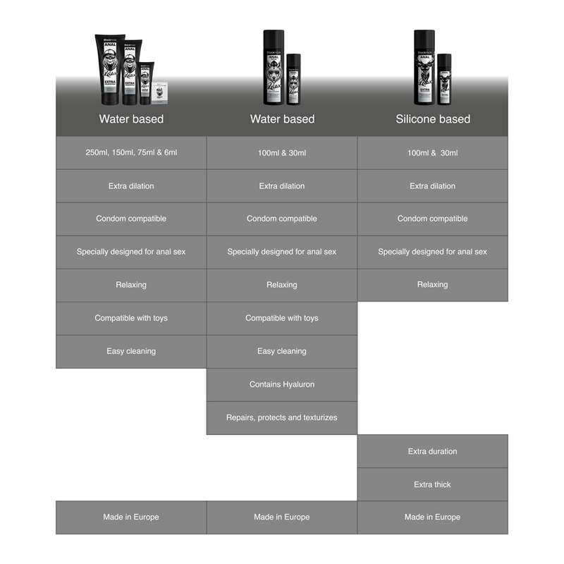 BLACK HOLE - WATER BASE GEL ANAL DILATION 250 ML - Amore24