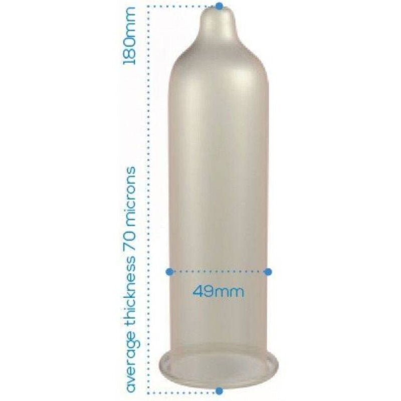 PASANTE - CONDOMS TRIM CLOSER FIT CAJA 144 UNITS - Amore24